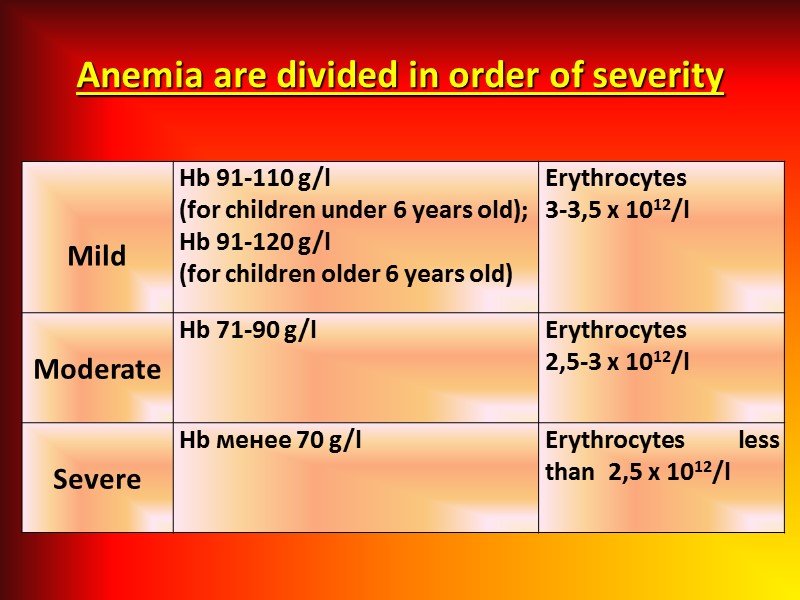 Anemia are divided in order of severity